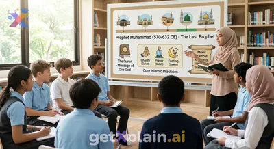 Who Was Prophet Muhammad and His Role in Islam?