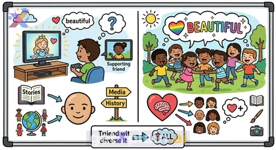 Understanding Beauty: Why Do Different Ideas About Skin Color Exist?