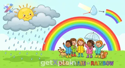 When Do Rainbows Appear and How Do We Learn to Speak?
