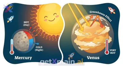 Venus: Why is it the Hottest Planet, Not Mercury?