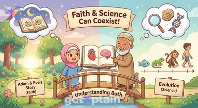 How Do Islam's Adam & Eve Relate to Evolution Theory?