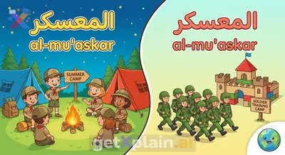 What Does 'al-mu'askar' Mean in Arabic?