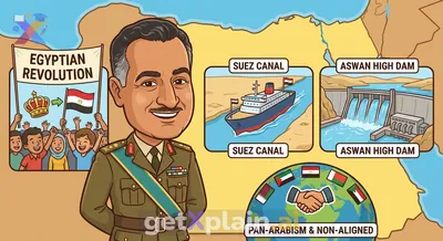 Who Was Gamal Abdel Nasser and His Impact?