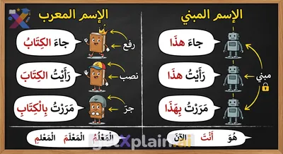What Makes Nouns Declinable or Indeclinable in Arabic?