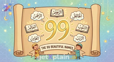 How Many Beautiful Names Does Allah Have?