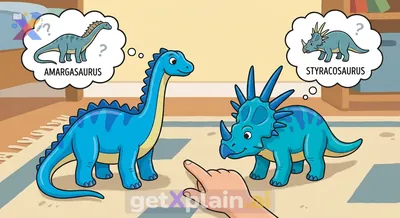 What Types of Dinosaurs Are These Toy Dinosaurs?