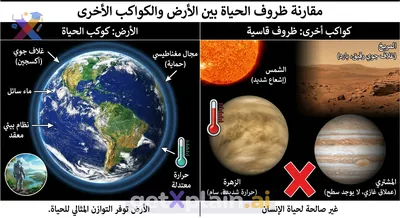 Why is Earth Our Only Home in Space?