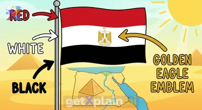 What Colors Are On the Egyptian Flag?