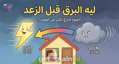 Why Do We See Lightning Before Hearing Thunder?