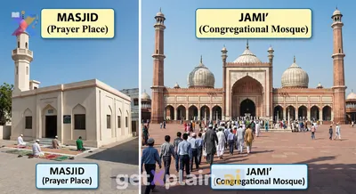 What is the Difference Between 'Masjid' and 'Jami'?
