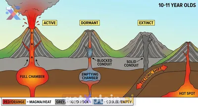 Why Do Volcanoes Stop Erupting?