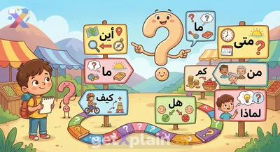 What Are Arabic Interrogative Words and How Do We Use Them?