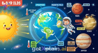 Why Is Earth Our Only Home in Space?
