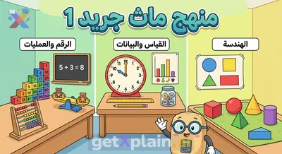 What Do We Learn in Grade 1 Math?