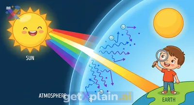 Why Does Our Sun Appear Yellow?