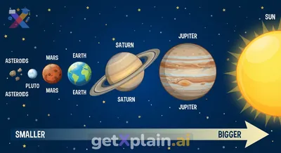 What are the different sizes of celestial objects in space?
