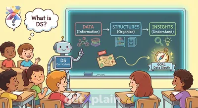 What is the First Lesson of DS Curriculum Studies?