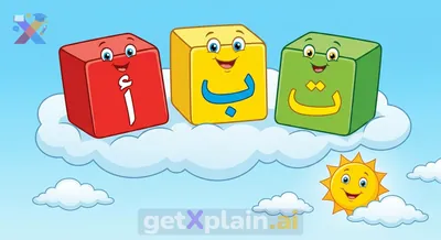 How Many Are the Arabic Letters Alif, Ba, and Ta?