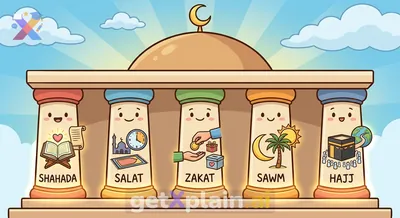 What Are The Five Pillars of Islam?