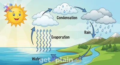 What Causes Rain to Fall from the Clouds?