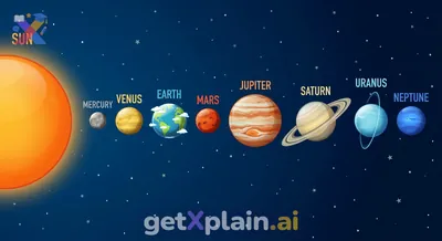 What Are the Planets in Our Solar System?