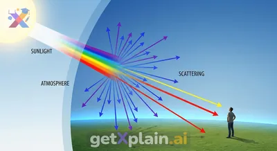 What Makes Our Sky Appear Blue?
