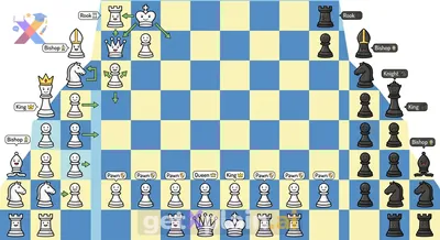 What is a chessboard and how are its pieces used?