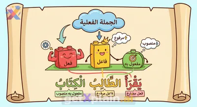 How Do We Analyze Arabic Verbal Sentences?