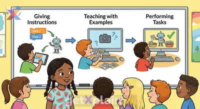 What is AI and how can kids make it?