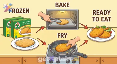 How Do We Prepare Frozen Breaded Chicken Cutlets?