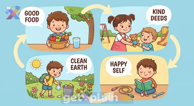 What Does 'Tayyibat' Mean and Why Is It Important?