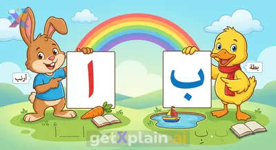 What are the first two Arabic letters, Alif and Baa?
