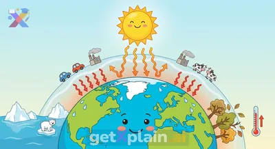 What is Global Warming and What Does it Mean?