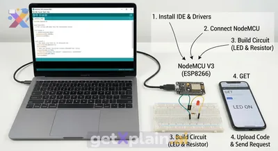 How Can I Control an LED Wirelessly Using NodeMCU V3?