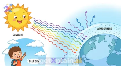 Why Does Our Sky Look Blue?