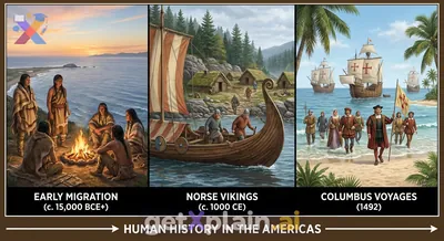 Who Were the First Discoverers of the Americas?