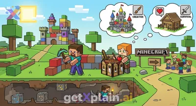 What is Minecraft and why is it popular?
