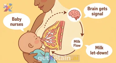 كيف يساعد الرضيع أمه على إنتاج الحليب؟