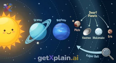 What Are These Celestial Bodies in Our Solar System?