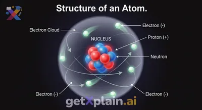 What Are the Tiny Building Blocks Inside an Atom?