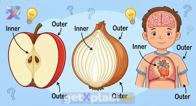 What Does 'Inner' Mean?