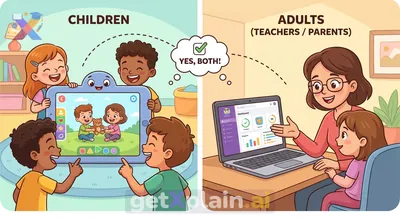 Who Is This Educational Platform For?