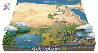 How Does the Mighty Nile River Begin Its Journey?