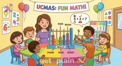 What is UCMAS and How Can We Use an Abacus for Fun Math?