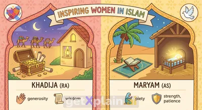 What are the inspiring stories of Khadija and Maryam?