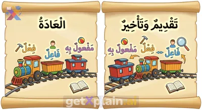 What is 'Taqdim wa Ta'khir' in Arabic Verses?