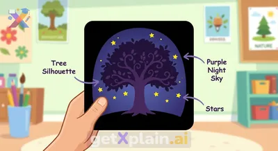 What Details Can We See on This Starry Night Card?