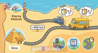 How Long Is the Road Trip from Giza to Marsa Matruh?