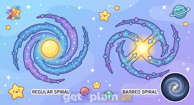 What Are Barred Spiral Galaxies and How Do They Look?