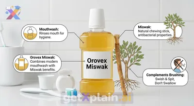 What is Orovex Miswak Mouthwash and How Does It Help?